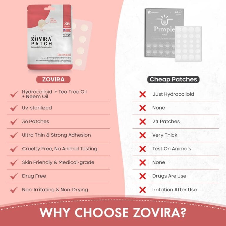 Comparison between Zovira Original Acne patches with tea tree oil and cheap patches; highlighting features and benefits.