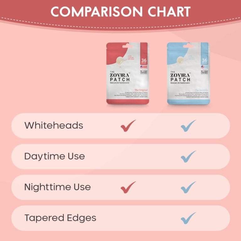 Comparison chart of Zovira Original Acne Patch for whiteheads, daytime/nighttime use, tapered edges, with checkmarks.
