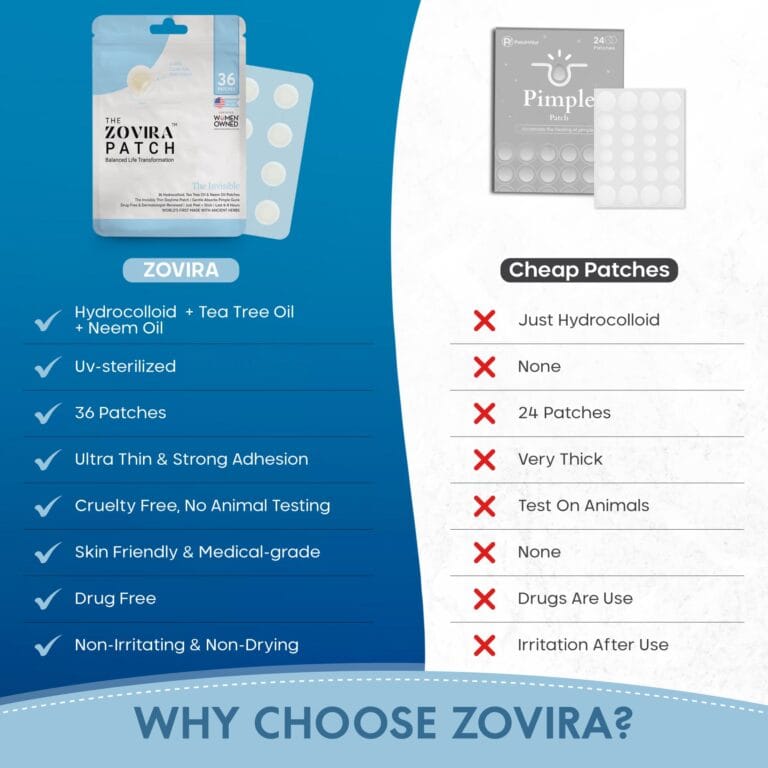 Comparison of Zovira invisible pimple patches with cheap alternatives, highlighting benefits like UV-sterilized and cruelty-free features.